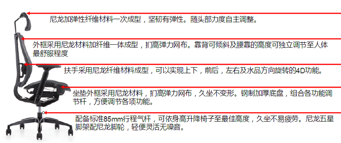 細節(jié)描述
